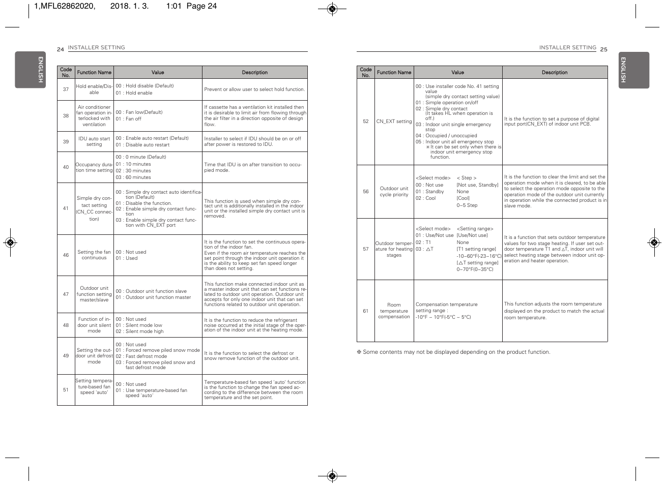 LG Simple Remote Controller Thermostat Use and Care Guide User Manual | Page 13 / 34