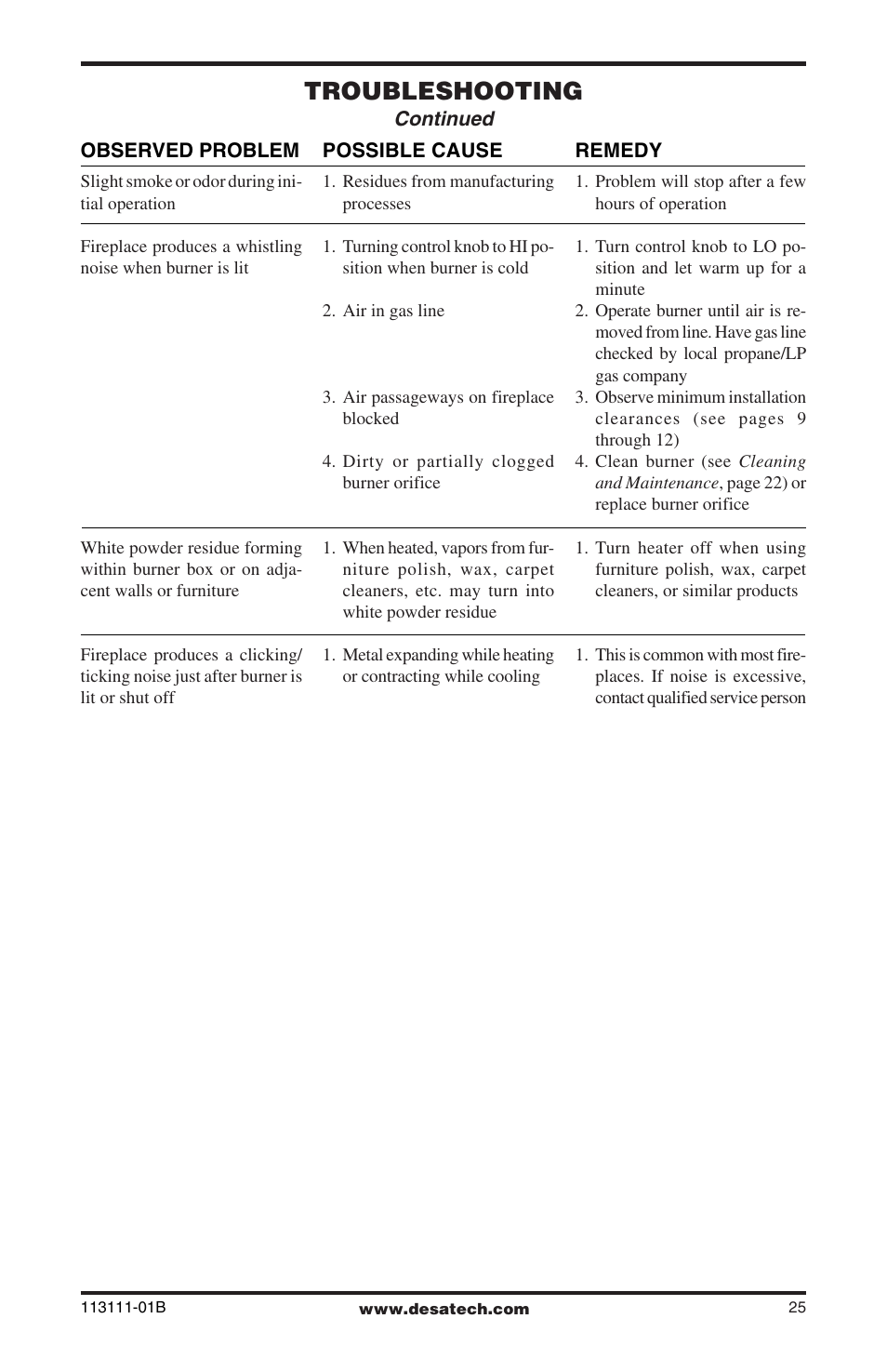 Troubleshooting | Desa VMH26TNC User Manual | Page 25 / 32