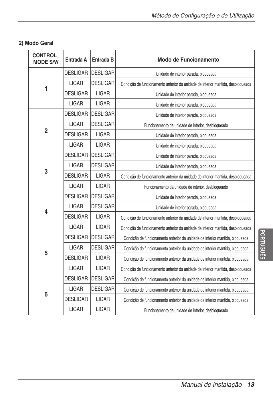 LG Dry Contact Module - 2 Contact Points 5V & 12V from Indoor PCB Installation User Manual | Page 109 / 128