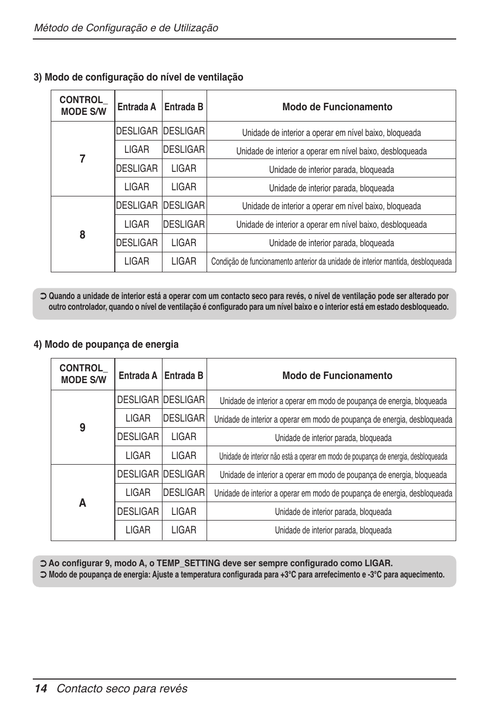 LG Dry Contact Module - 2 Contact Points 5V & 12V from Indoor PCB Installation User Manual | Page 110 / 128