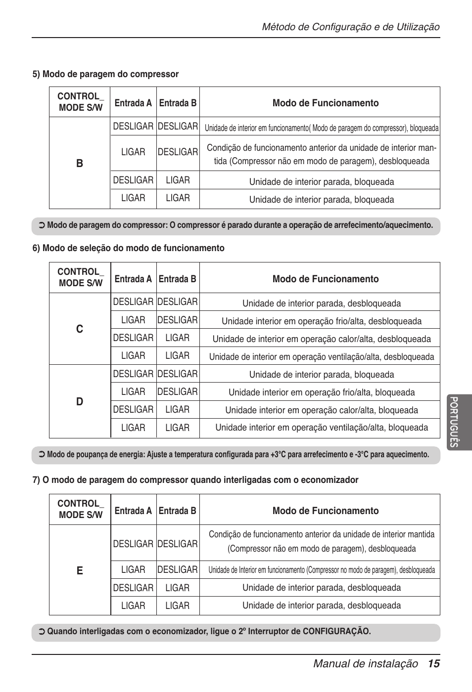 LG Dry Contact Module - 2 Contact Points 5V & 12V from Indoor PCB Installation User Manual | Page 111 / 128