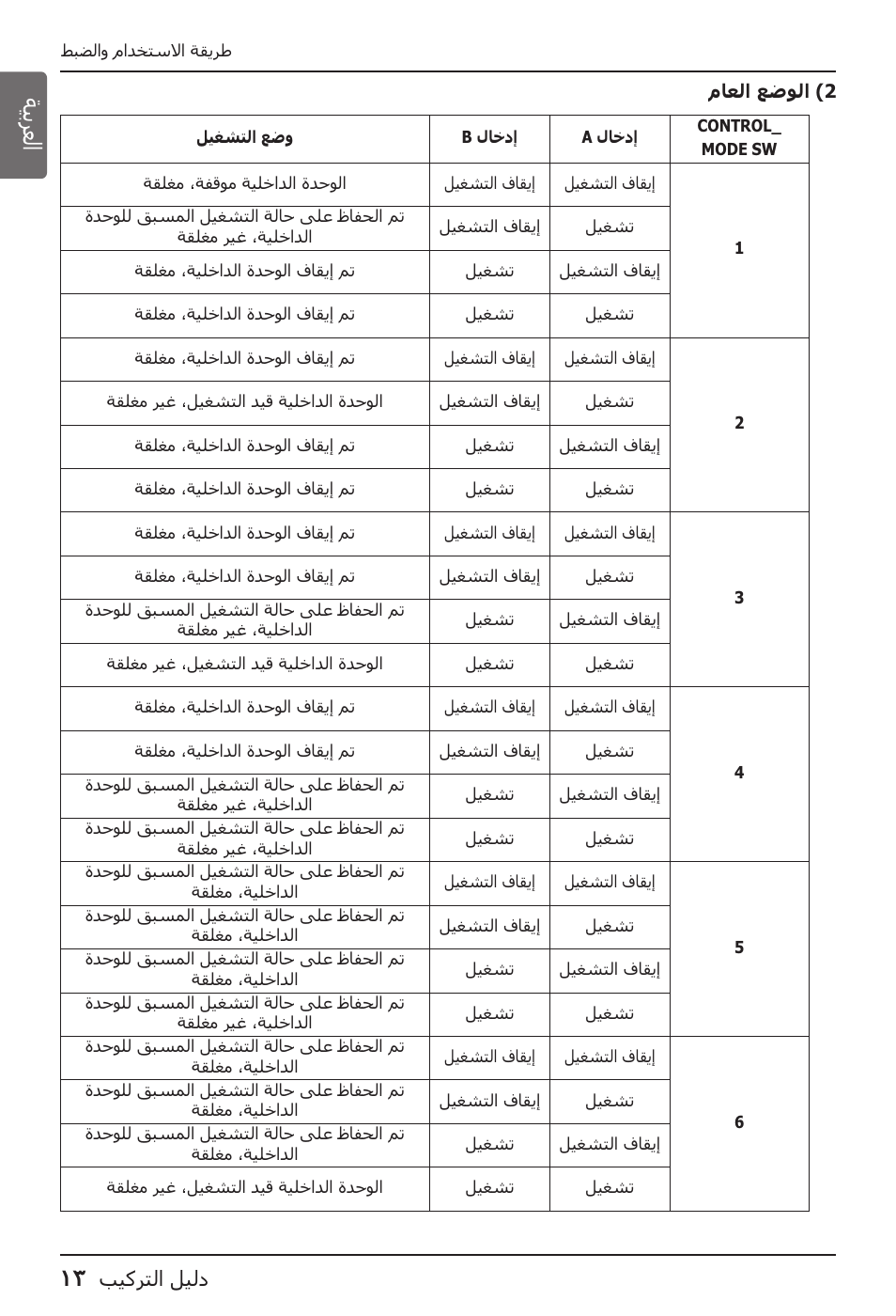 الع ربي ة | LG Dry Contact Module - 2 Contact Points 5V & 12V from Indoor PCB Installation User Manual | Page 125 / 128