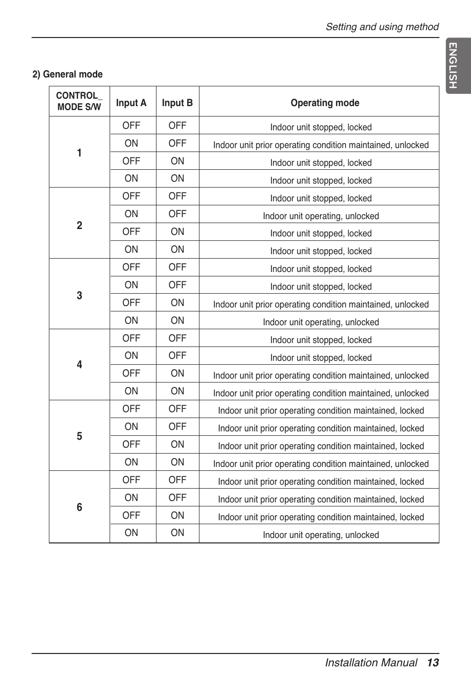 LG Dry Contact Module - 2 Contact Points 5V & 12V from Indoor PCB Installation User Manual | Page 13 / 128