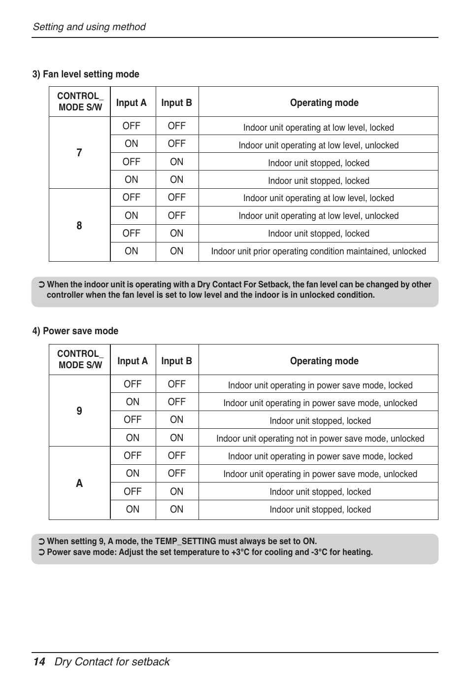 LG Dry Contact Module - 2 Contact Points 5V & 12V from Indoor PCB Installation User Manual | Page 14 / 128