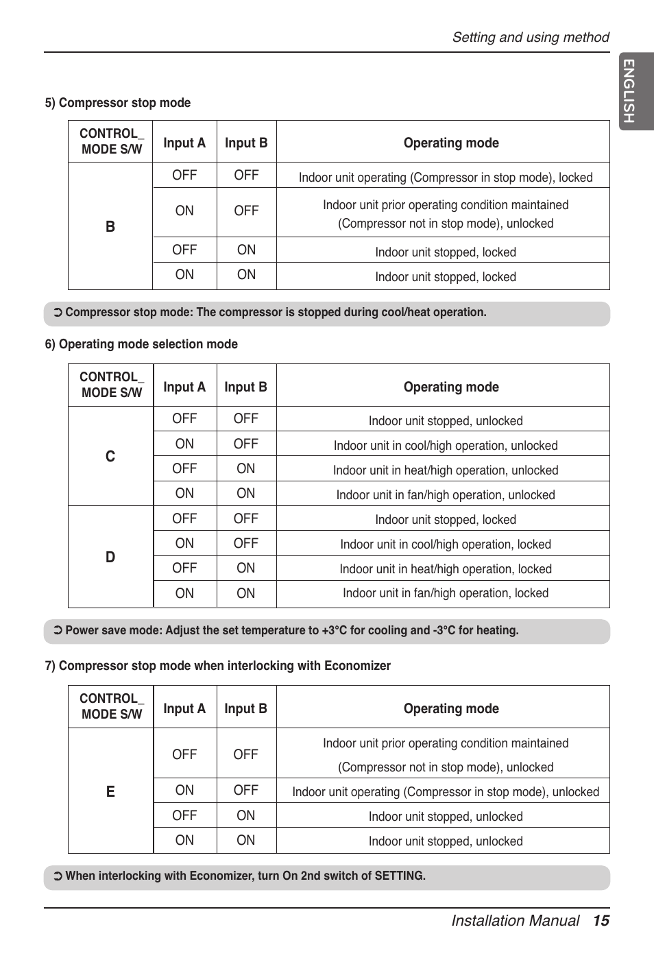 LG Dry Contact Module - 2 Contact Points 5V & 12V from Indoor PCB Installation User Manual | Page 15 / 128