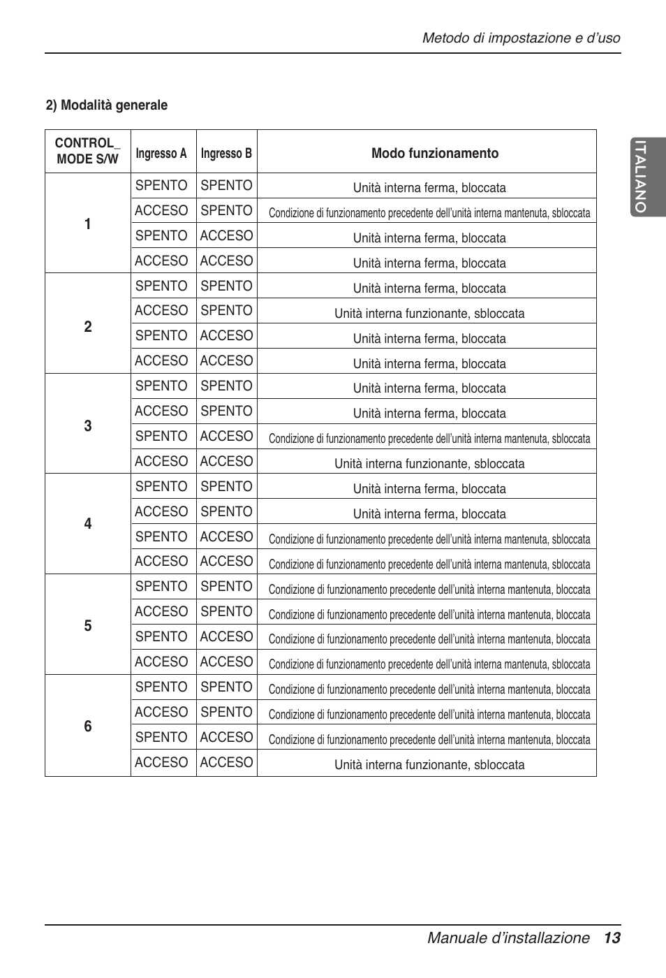 LG Dry Contact Module - 2 Contact Points 5V & 12V from Indoor PCB Installation User Manual | Page 29 / 128