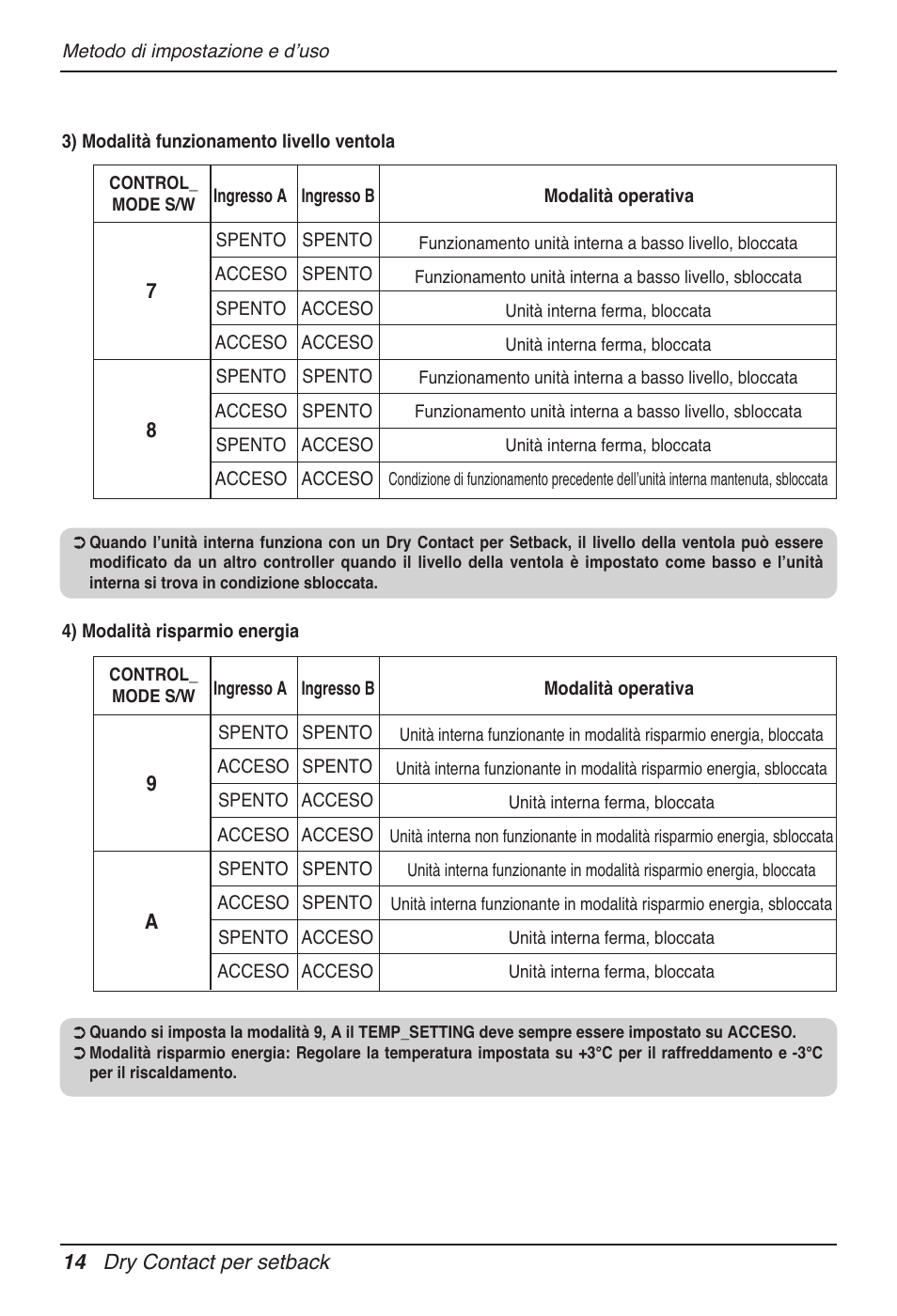 LG Dry Contact Module - 2 Contact Points 5V & 12V from Indoor PCB Installation User Manual | Page 30 / 128