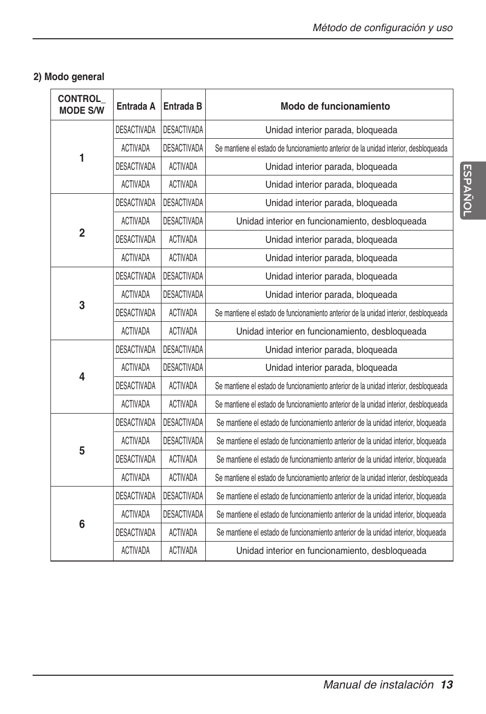 LG Dry Contact Module - 2 Contact Points 5V & 12V from Indoor PCB Installation User Manual | Page 45 / 128