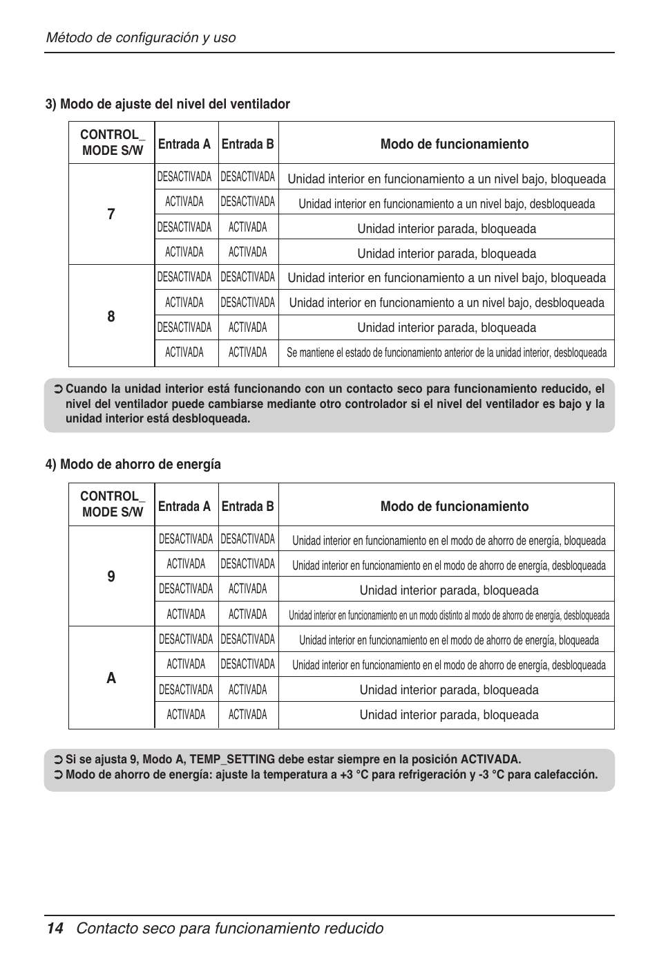 LG Dry Contact Module - 2 Contact Points 5V & 12V from Indoor PCB Installation User Manual | Page 46 / 128