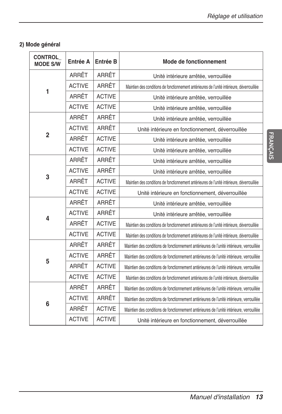 LG Dry Contact Module - 2 Contact Points 5V & 12V from Indoor PCB Installation User Manual | Page 61 / 128