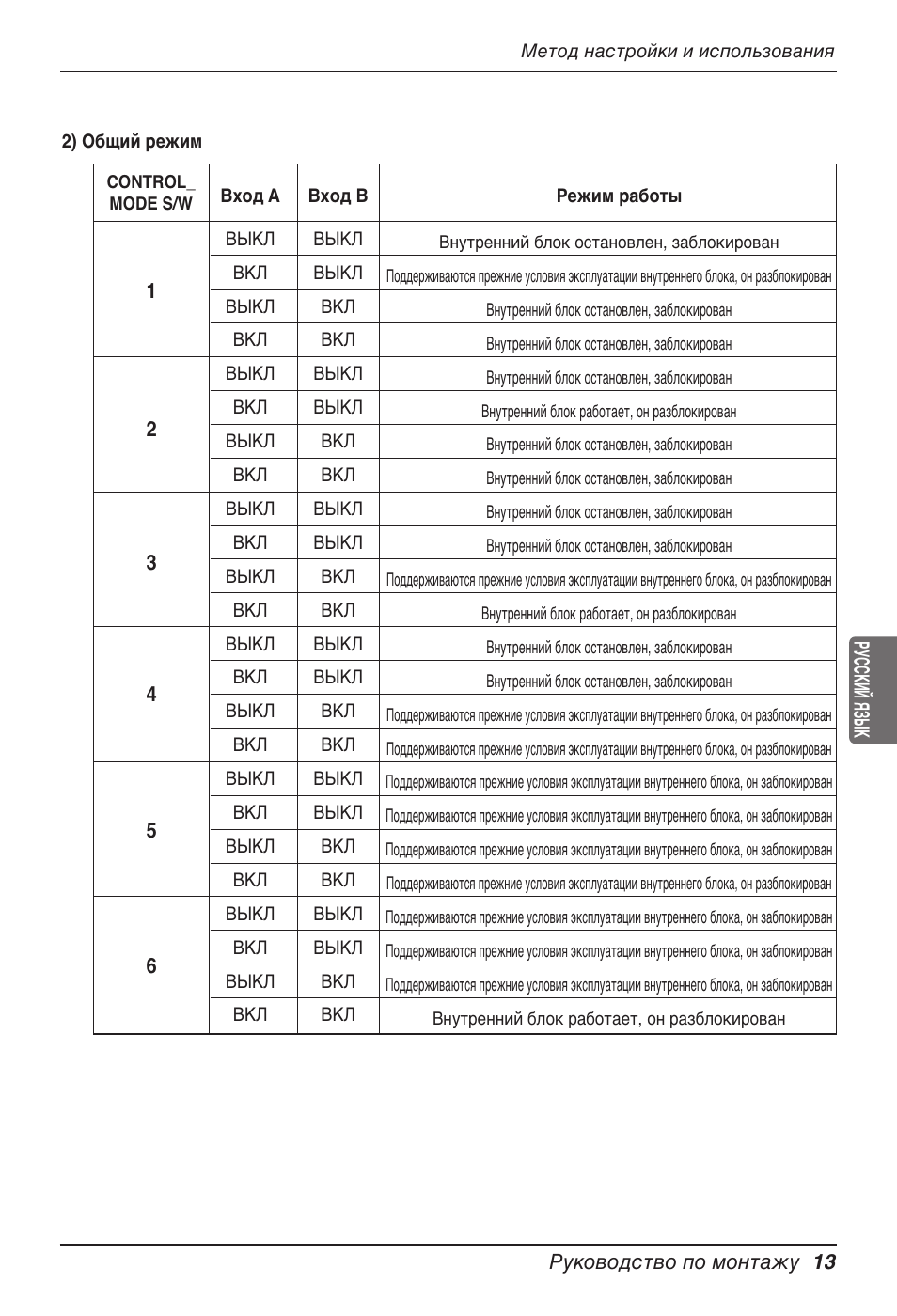 LG Dry Contact Module - 2 Contact Points 5V & 12V from Indoor PCB Installation User Manual | Page 93 / 128