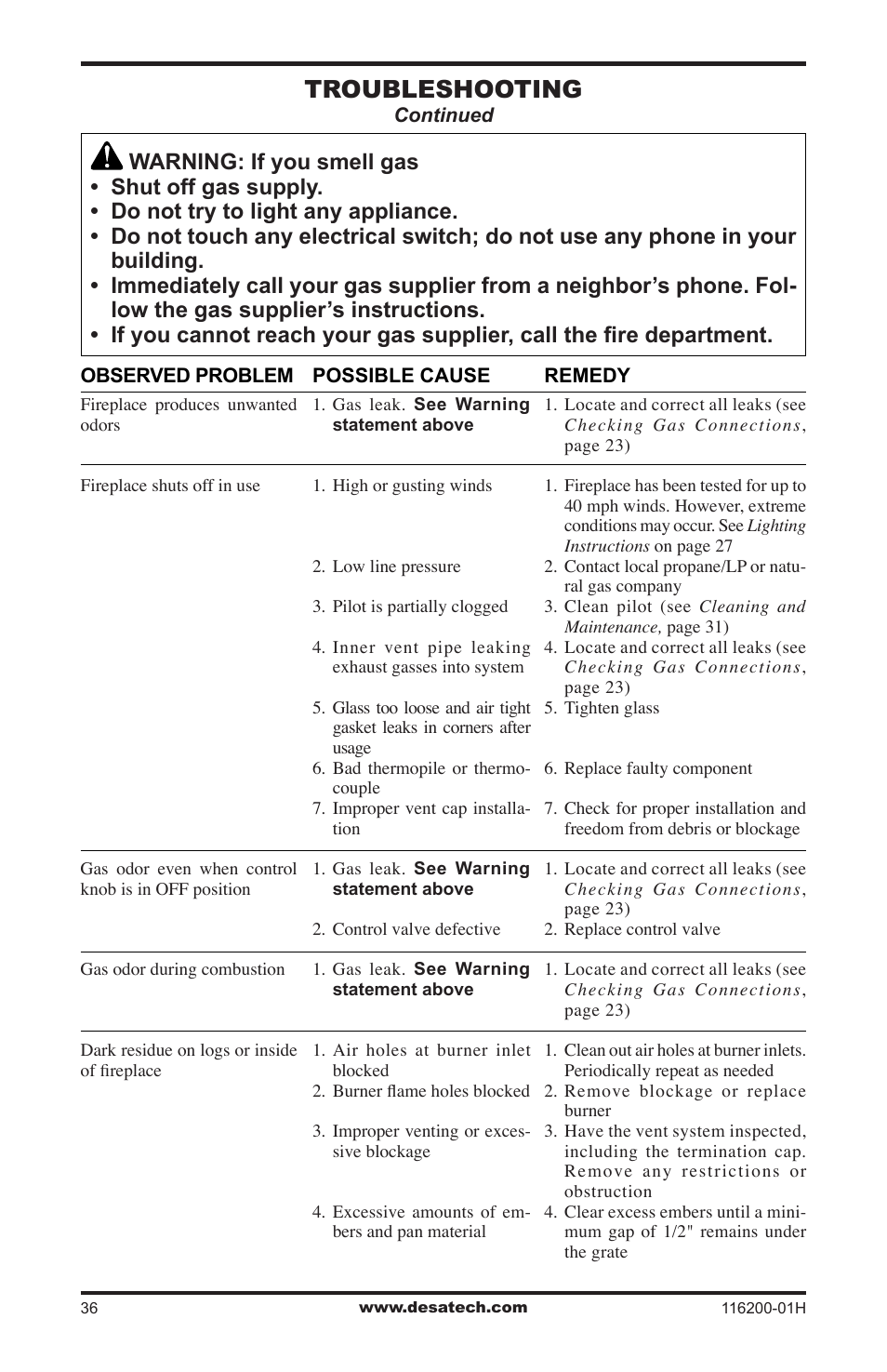 Troubleshooting | Desa (V)VC36N Series User Manual | Page 36 / 44