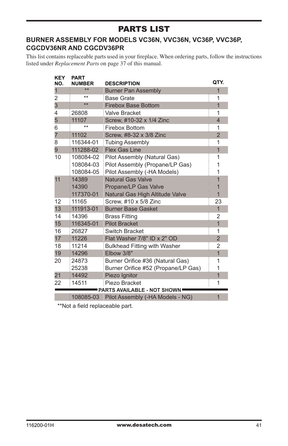 Parts list | Desa (V)VC36N Series User Manual | Page 41 / 44