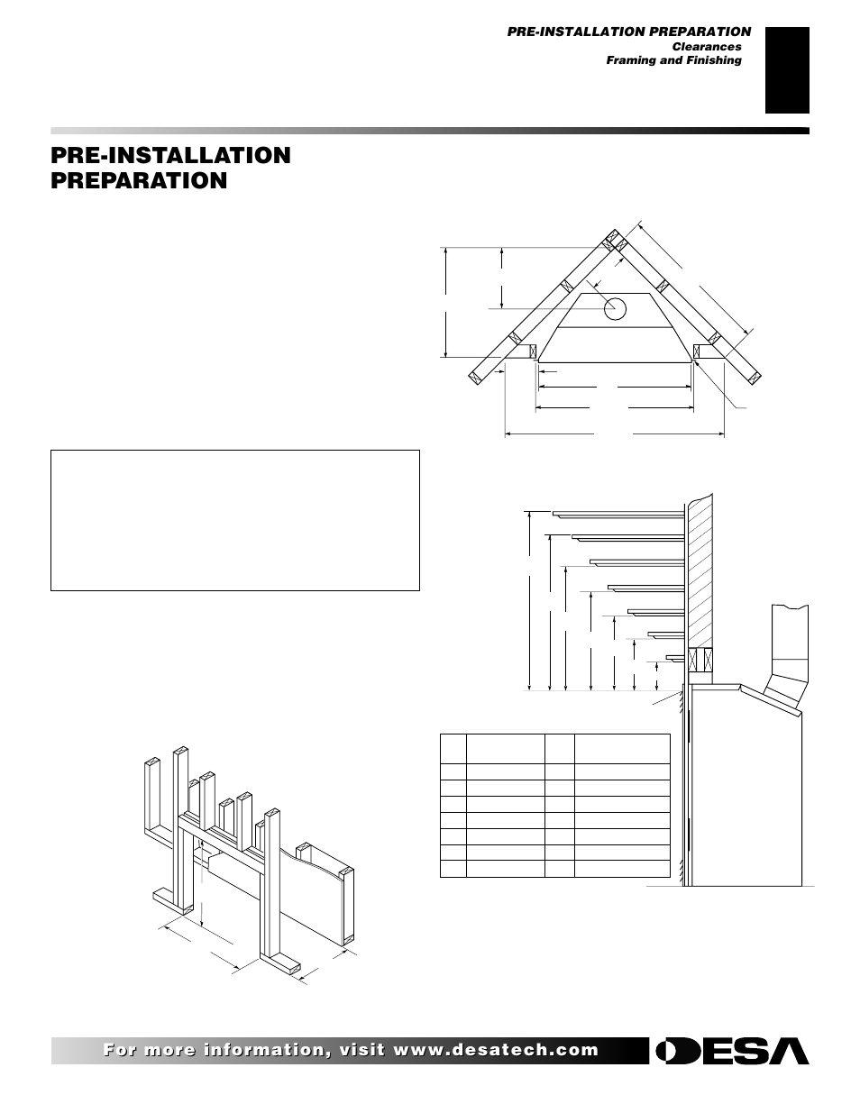 Pre-installation preparation, Continued, Clearances | Framing and finishing | Desa CTDV36NRA User Manual | Page 5 / 38