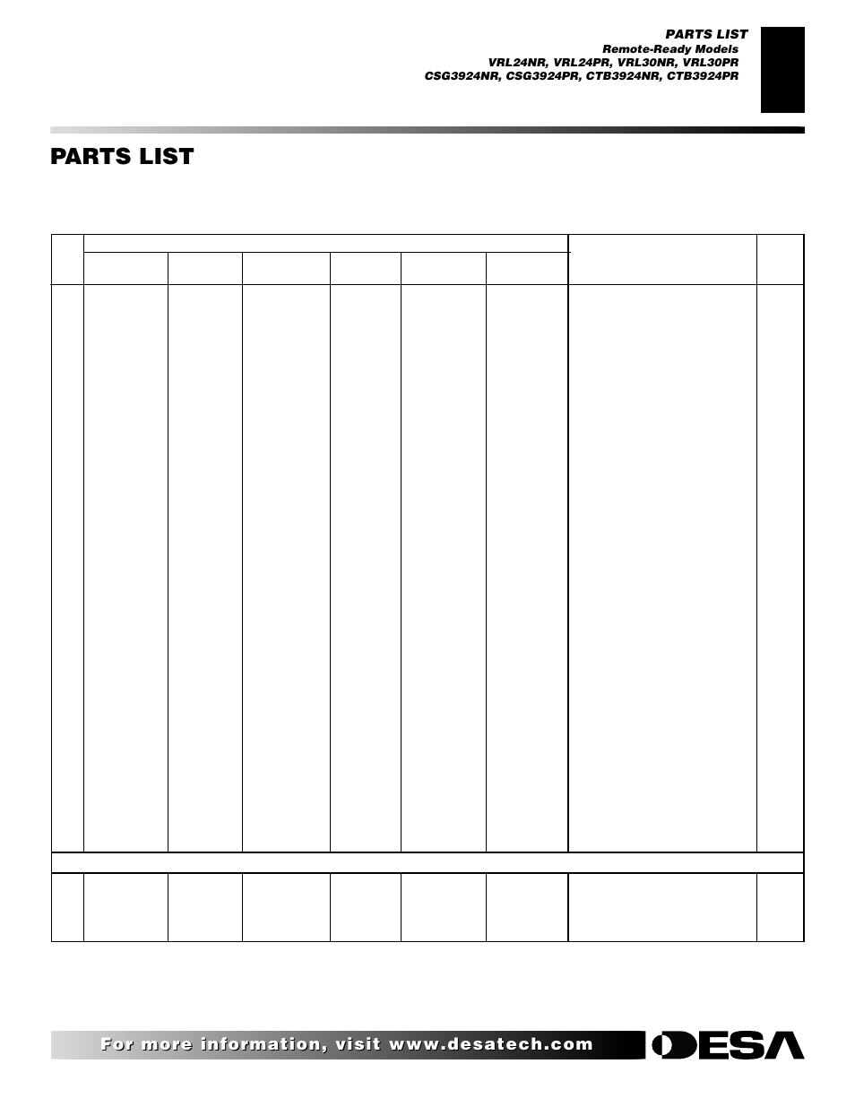 Parts list, Remote-ready | Desa CTB3924PR User Manual | Page 33 / 38