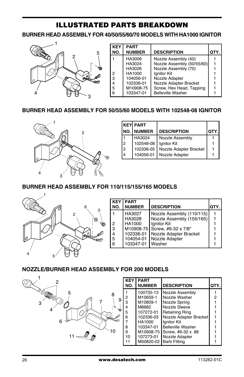 Illustrated parts breakdown, Nozzle/burner head assembly for 200 models | Desa BTU/HR User Manual | Page 26 / 32