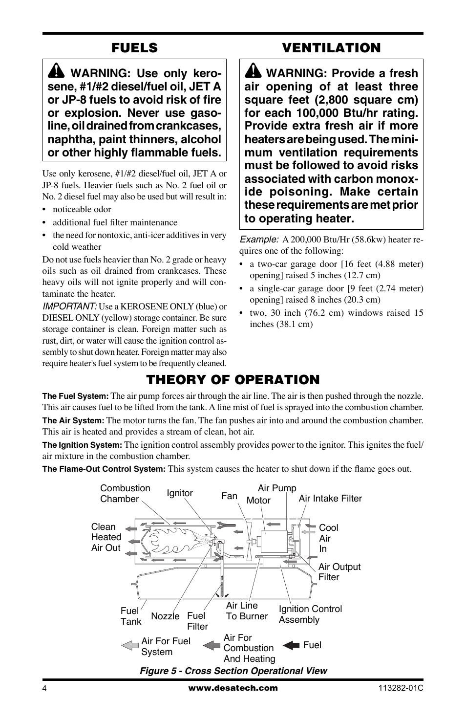 Fuels, Ventilation, Theory of operation | Desa BTU/HR User Manual | Page 4 / 32