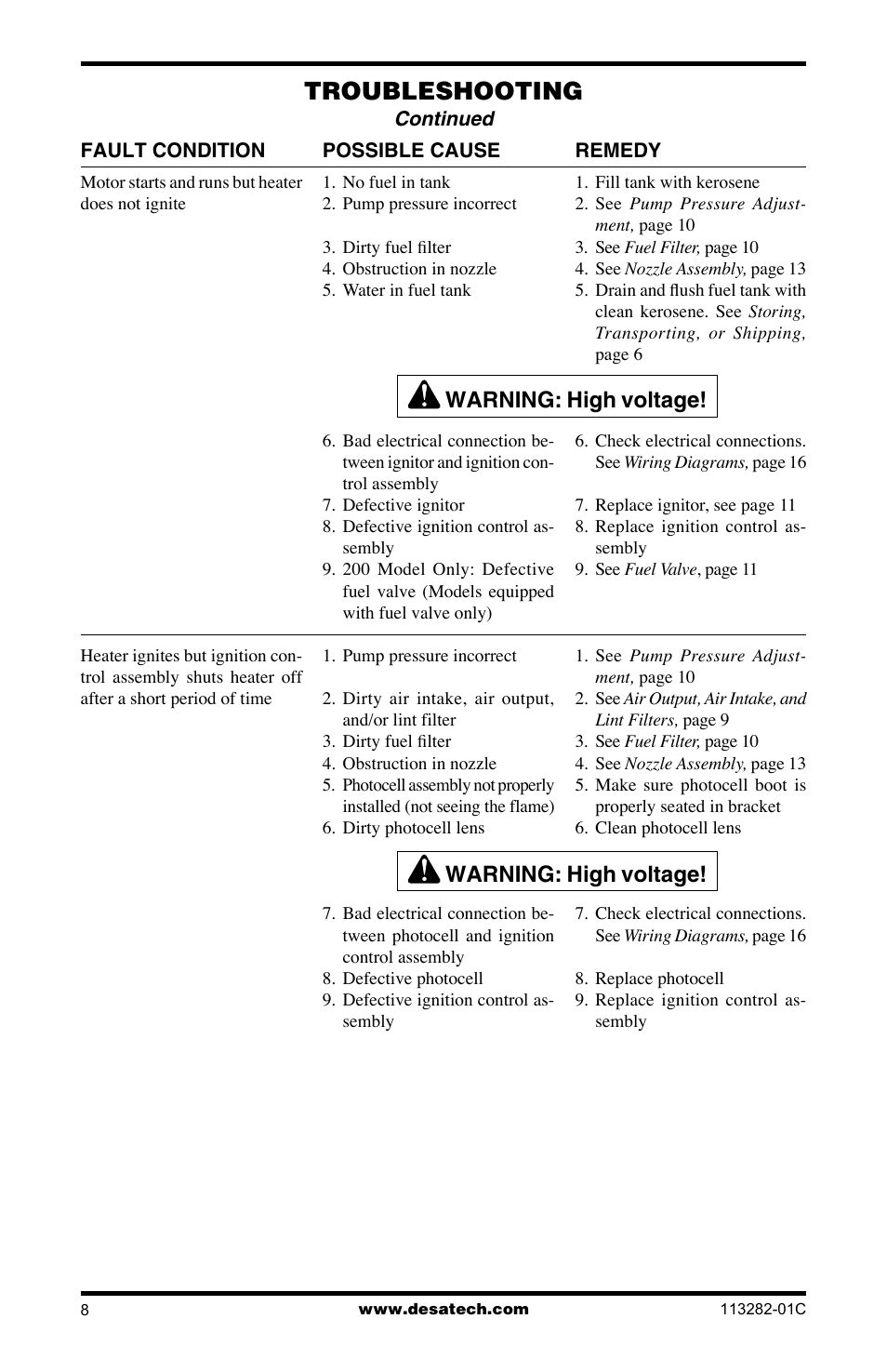 Troubleshooting, Warning: high voltage | Desa BTU/HR User Manual | Page 8 / 32