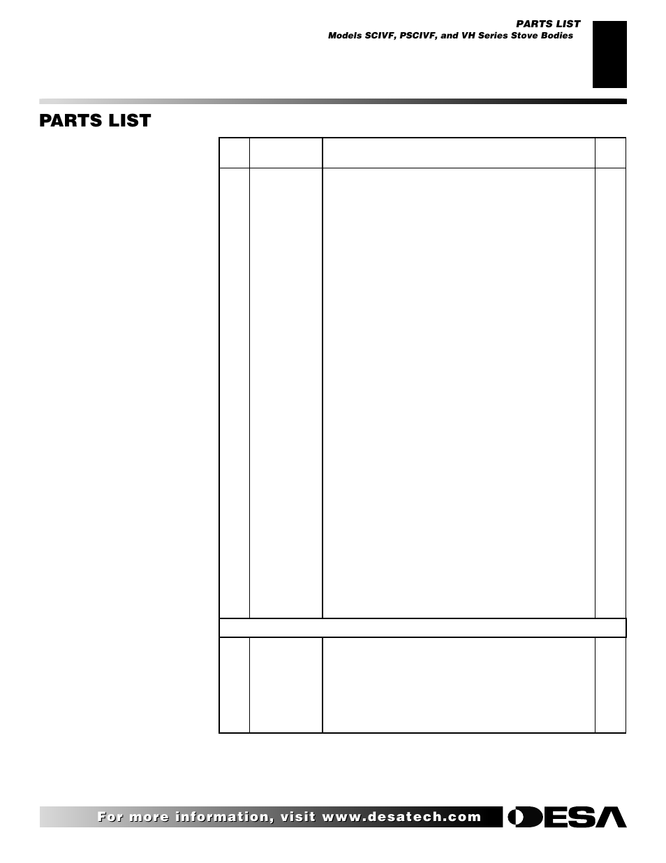 Parts list | Desa SBVBN(D) User Manual | Page 31 / 36