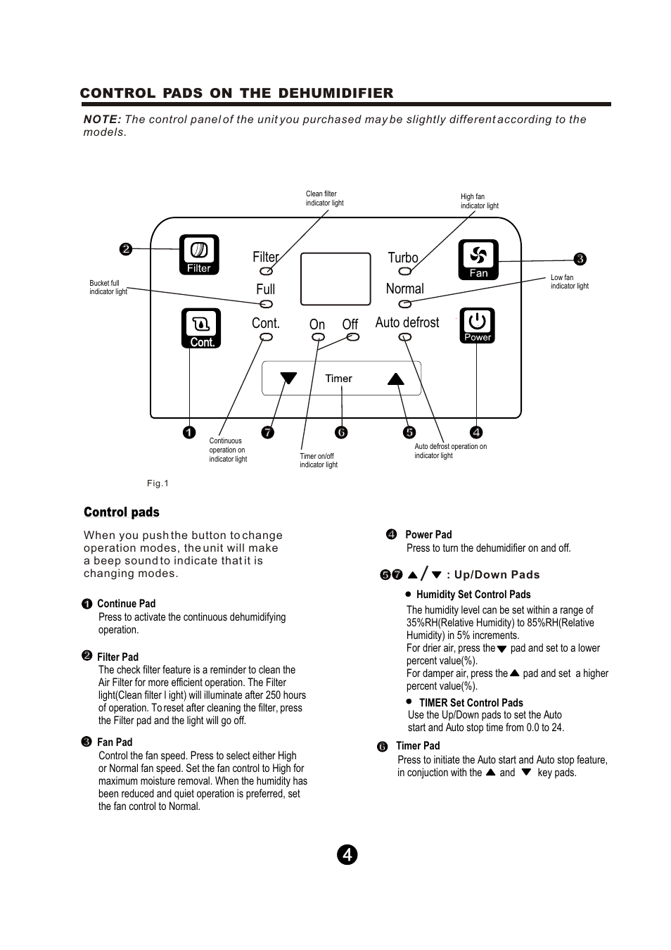 Filter full cont. on off turbo normal auto defrost | Keystone Dehumidifier  Owner's Manual User Manual | Page 9 / 30