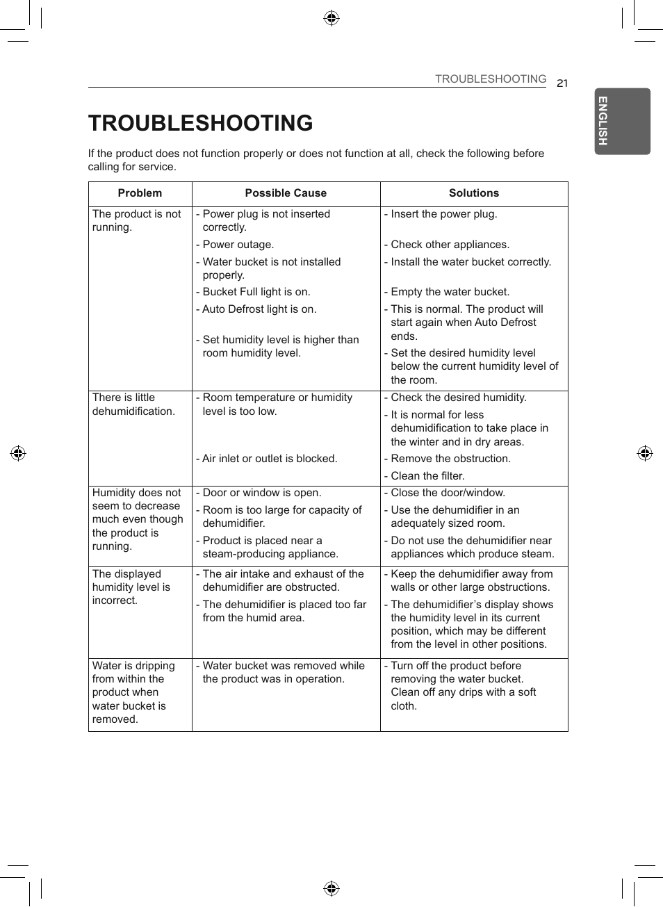 Troubleshooting | LG 50 Pint Smart Dehumidifier  Owner's Manual User Manual | Page 22 / 79