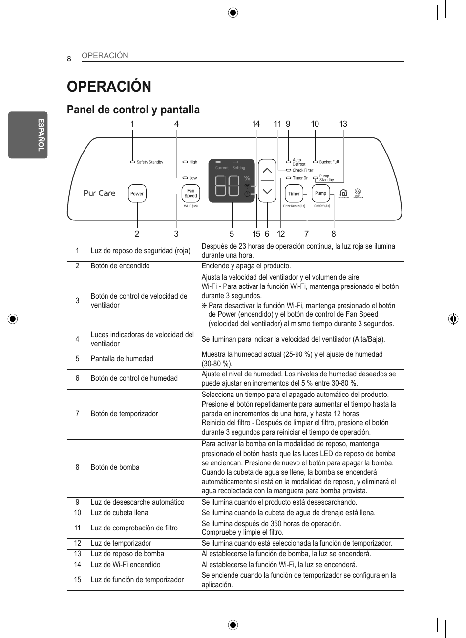 Operación, Panel de control y pantalla | LG 50 Pint Smart Dehumidifier  Owner's Manual User Manual | Page 37 / 79