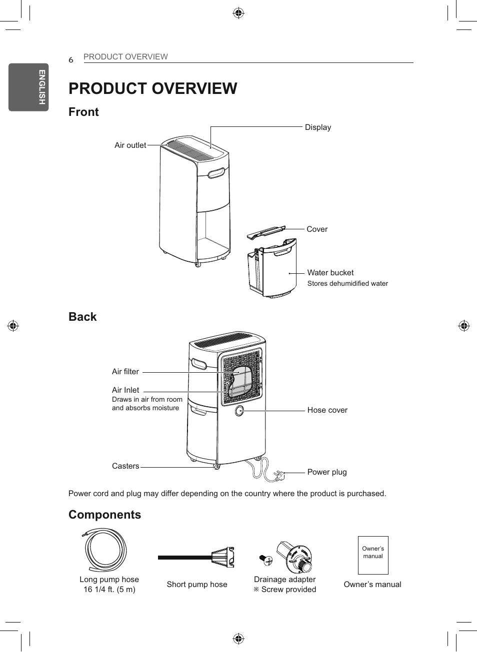Product overview, Components, Back | Front | LG 50 Pint Smart Dehumidifier  Owner's Manual User Manual | Page 7 / 79