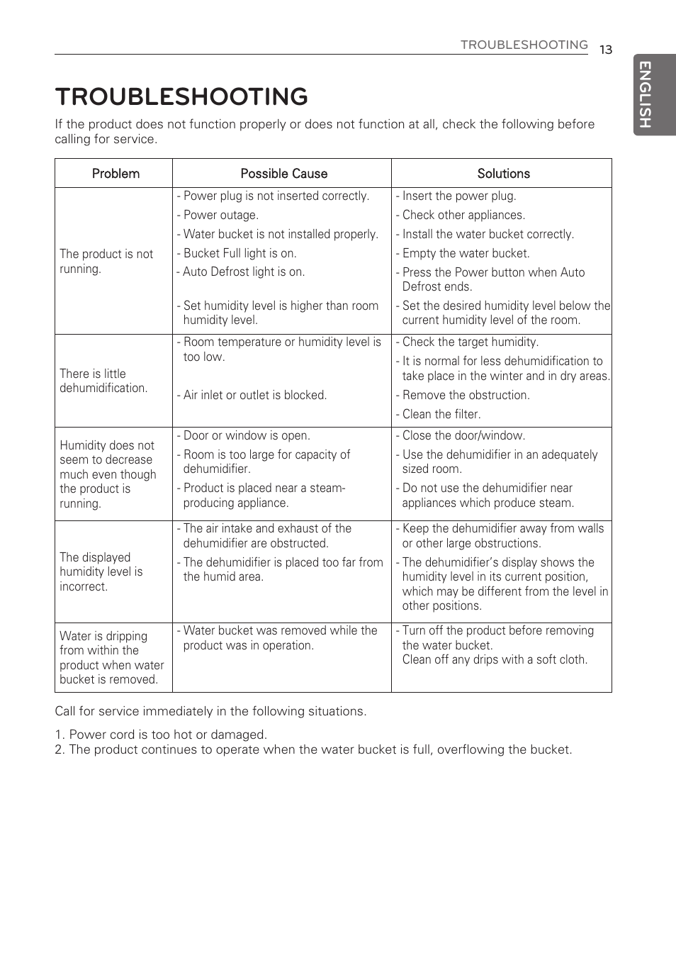 Troubleshooting, English | LG 50 Pint Dehumidifier  Owner Manual User Manual | Page 15 / 57
