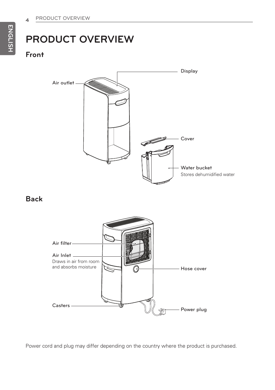 Product overview, Front back | LG 50 Pint Dehumidifier  Owner Manual User Manual | Page 6 / 57
