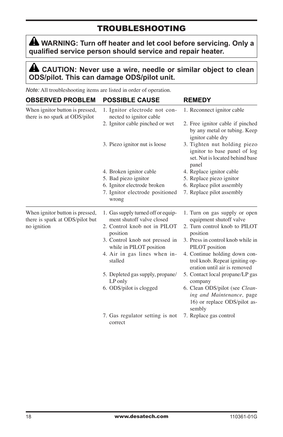 Troubleshooting | Desa S26NTA User Manual | Page 18 / 28