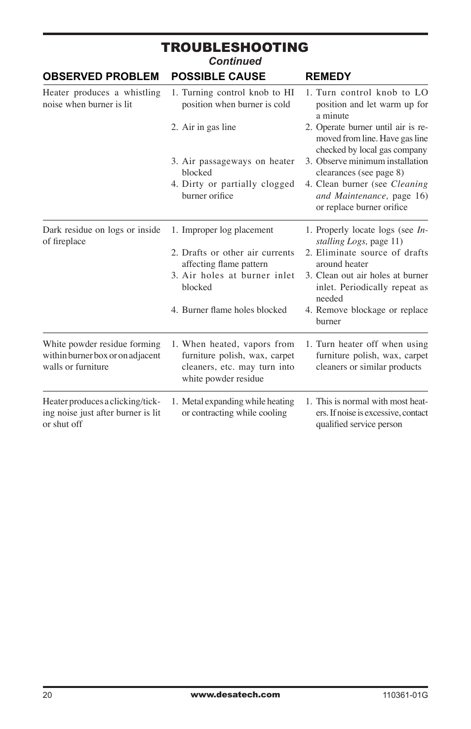 Troubleshooting | Desa S26NTA User Manual | Page 20 / 28