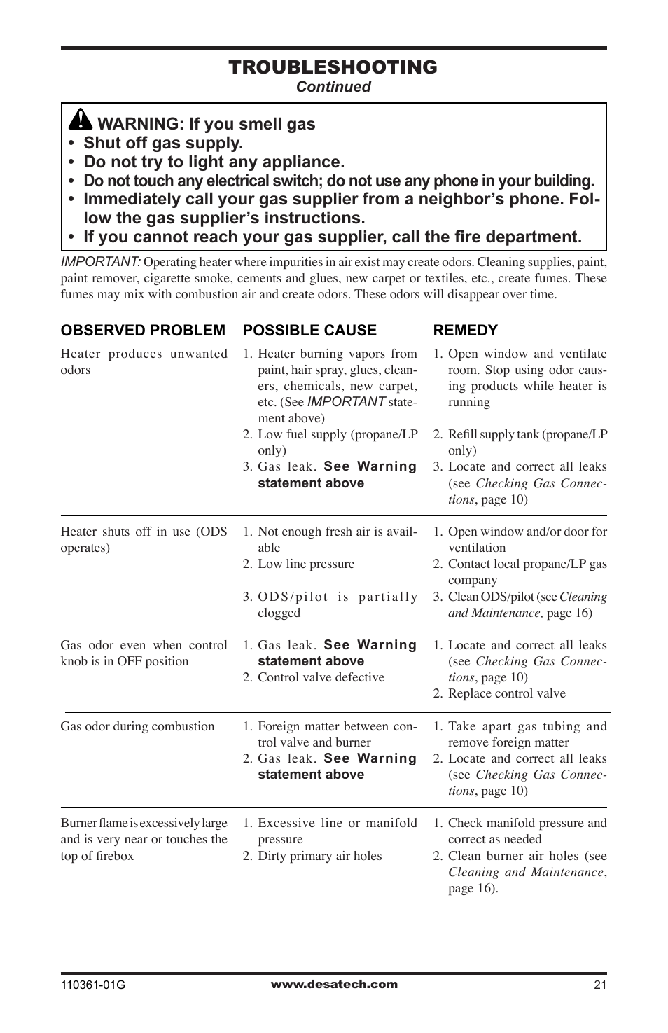 Troubleshooting | Desa S26NTA User Manual | Page 21 / 28