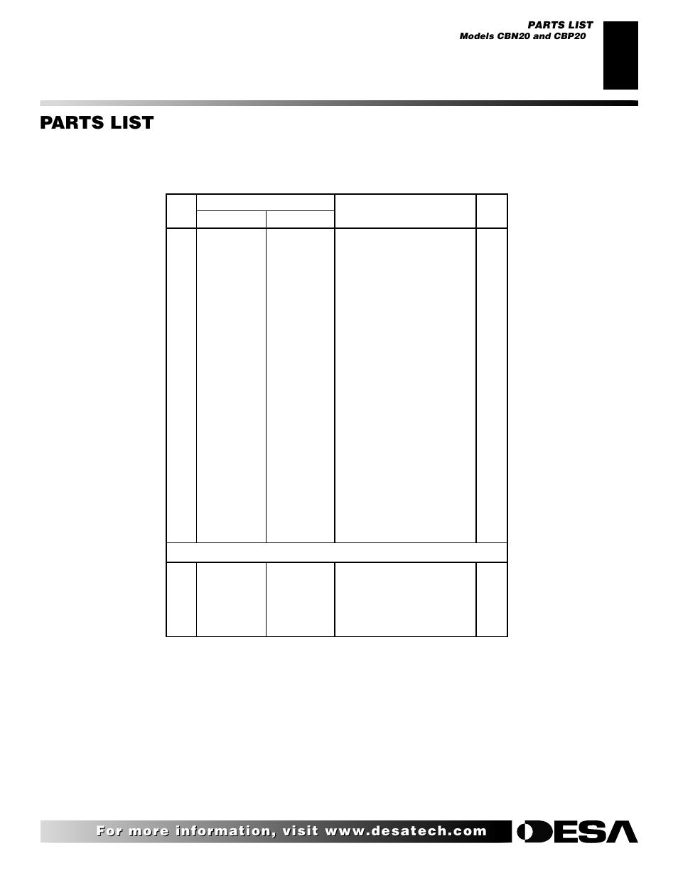 Parts list | Desa CBN20 User Manual | Page 21 / 30