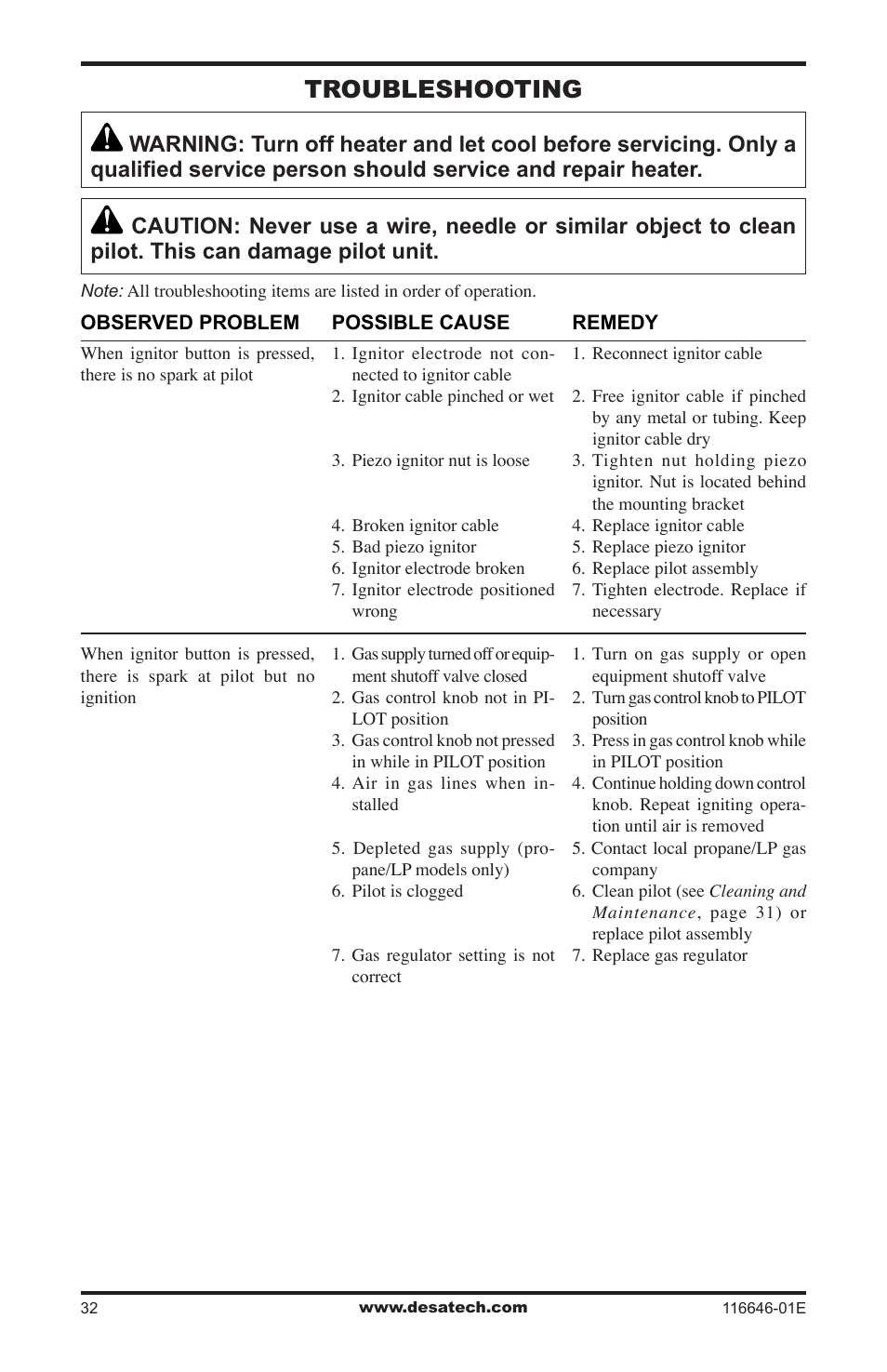 Troubleshooting | Desa CGDV32pR User Manual | Page 32 / 44