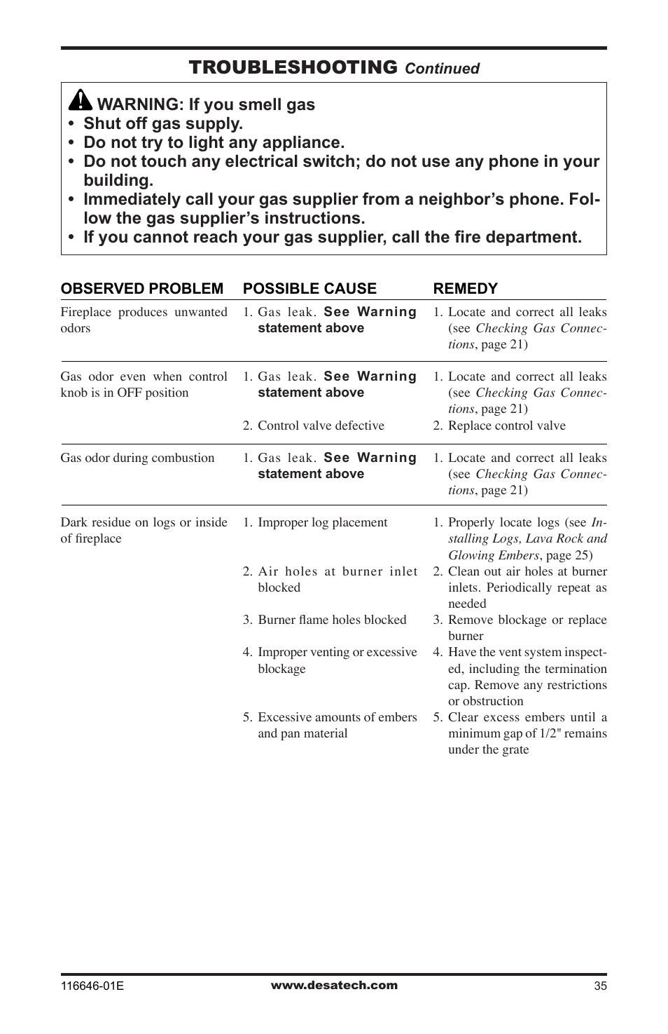 Troubleshooting | Desa CGDV32pR User Manual | Page 35 / 44