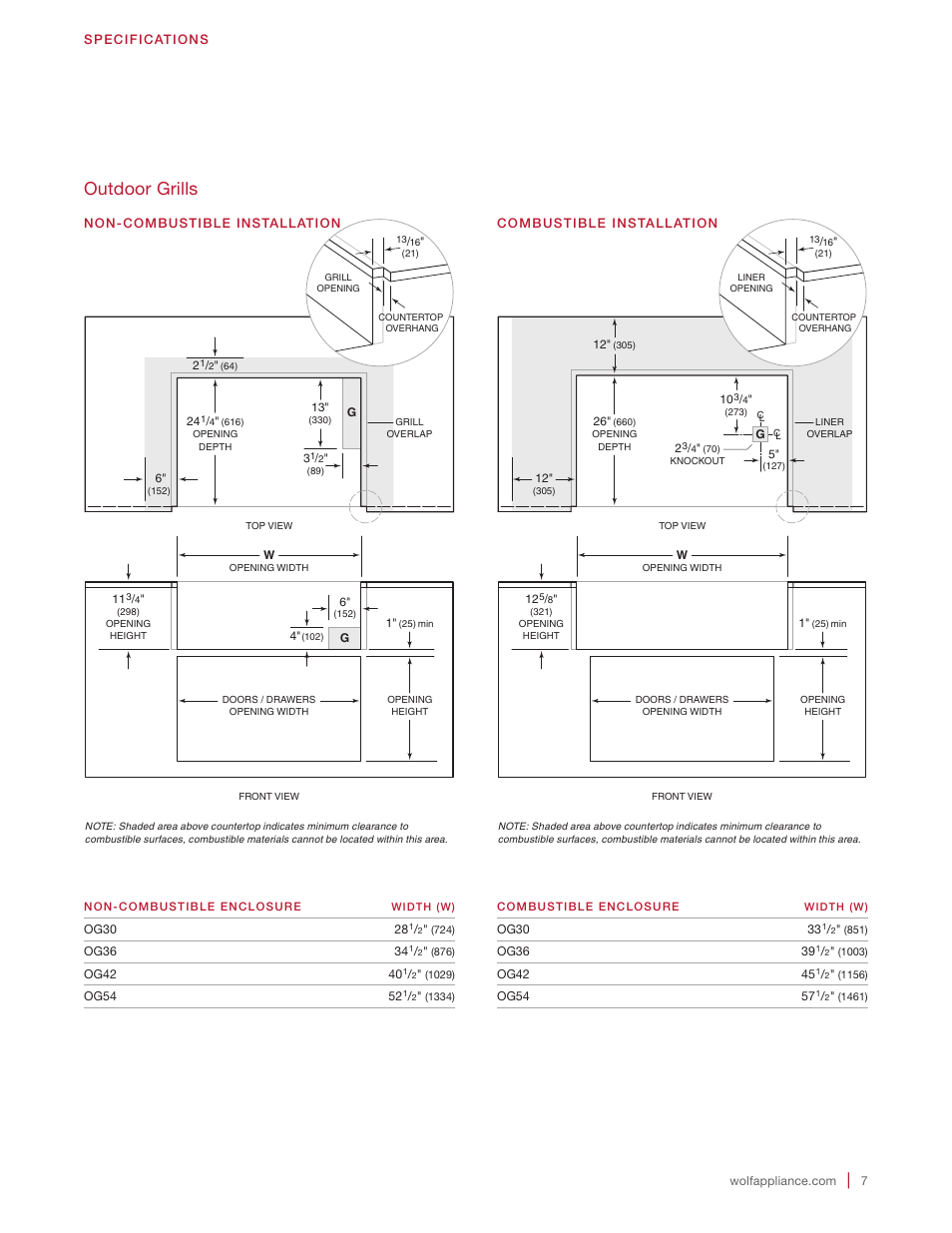 Outdoor grills | Wolf 30 Inch Built-in Gas Grill  Installation Guide User Manual | Page 7 / 56
