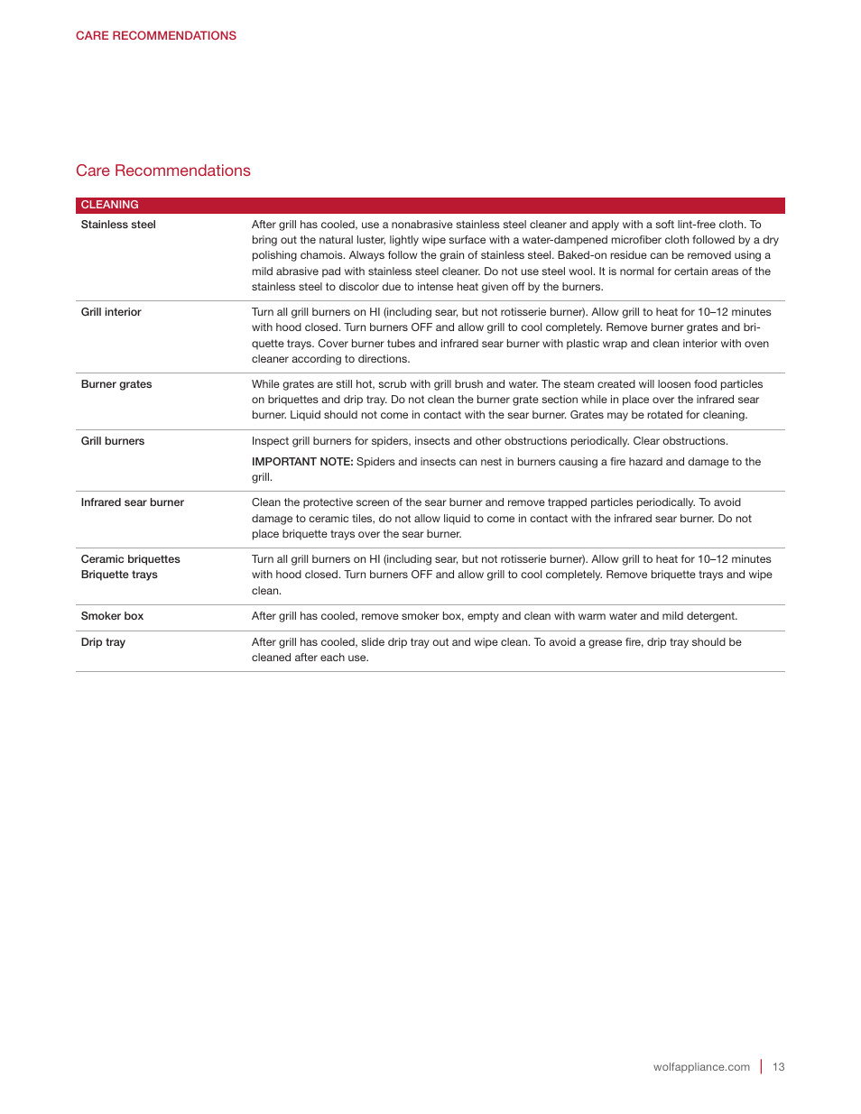 Care recommendations | Wolf 30 Inch Built-in Gas Grill  Manual User Manual | Page 13 / 44