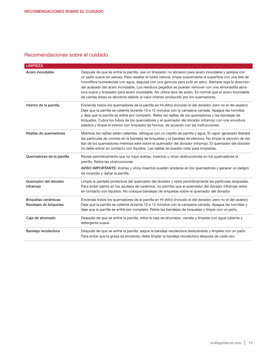 Recomendaciones sobre el cuidado | Wolf 30 Inch Built-in Gas Grill  Manual User Manual | Page 27 / 44