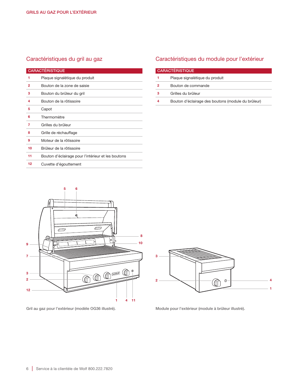 Caractéristiques du gril au gaz, Caractéristiques du module pour l’extérieur | Wolf 30 Inch Built-in Gas Grill  Manual User Manual | Page 34 / 44