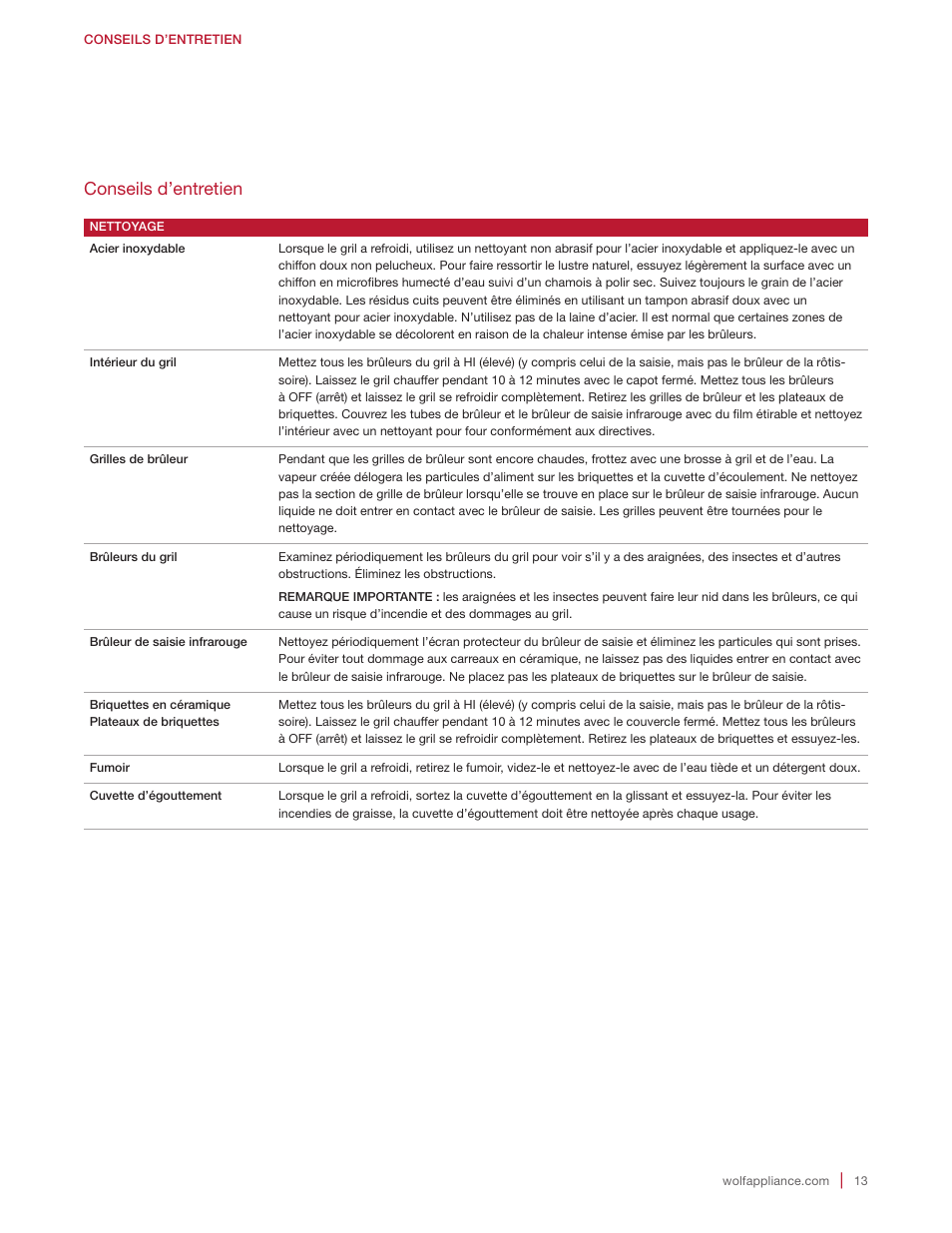 Conseils d’entretien | Wolf 30 Inch Built-in Gas Grill  Manual User Manual | Page 41 / 44