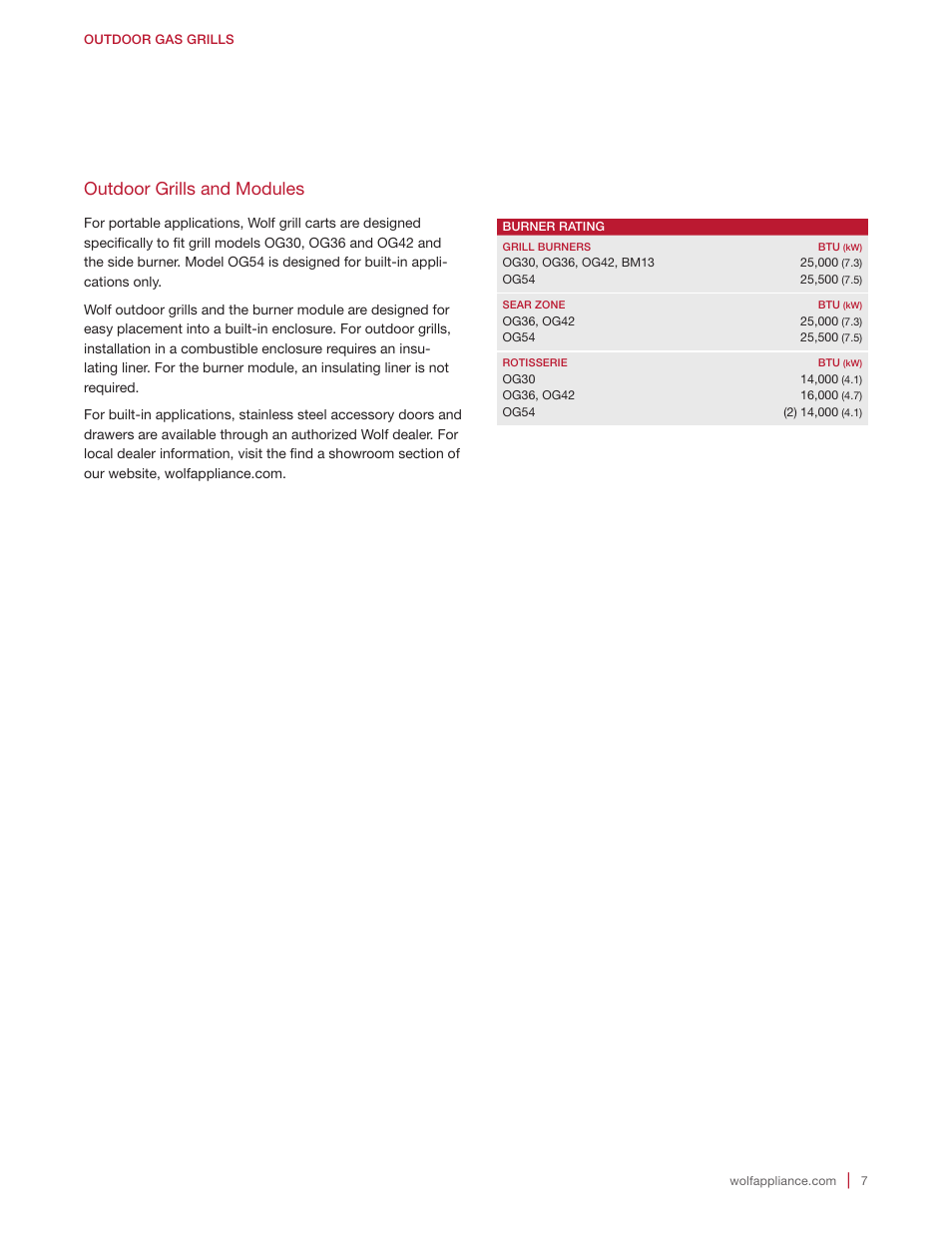 Outdoor grills and modules | Wolf 30 Inch Built-in Gas Grill  Manual User Manual | Page 7 / 44