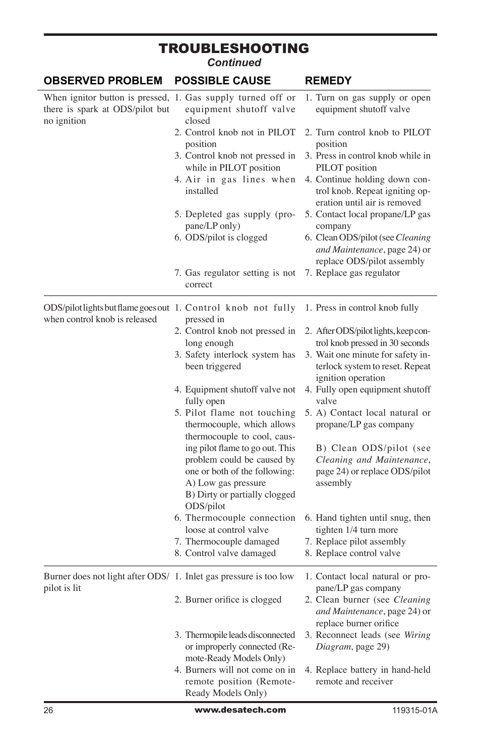 Troubleshooting | Desa CGMFP User Manual | Page 26 / 36