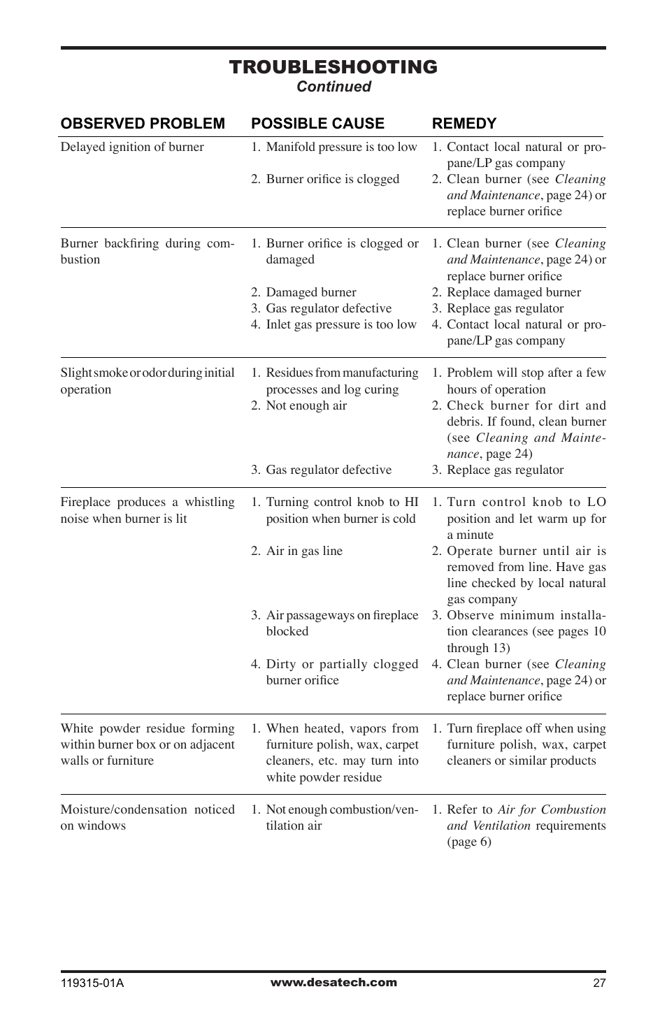 Troubleshooting | Desa CGMFP User Manual | Page 27 / 36