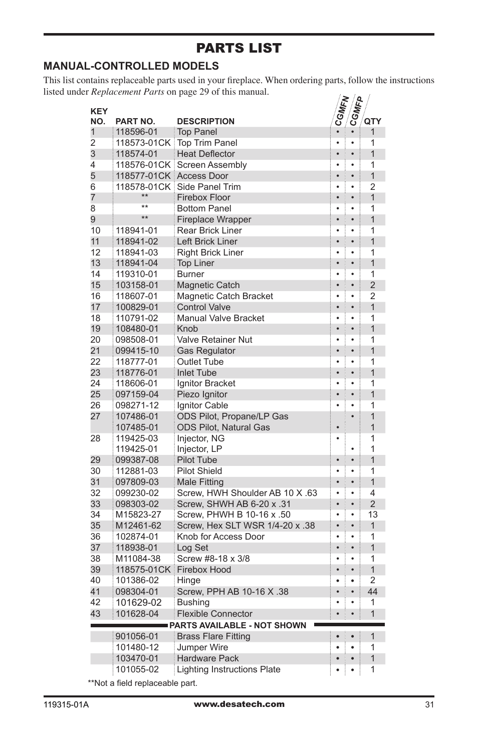 Parts list | Desa CGMFP User Manual | Page 31 / 36