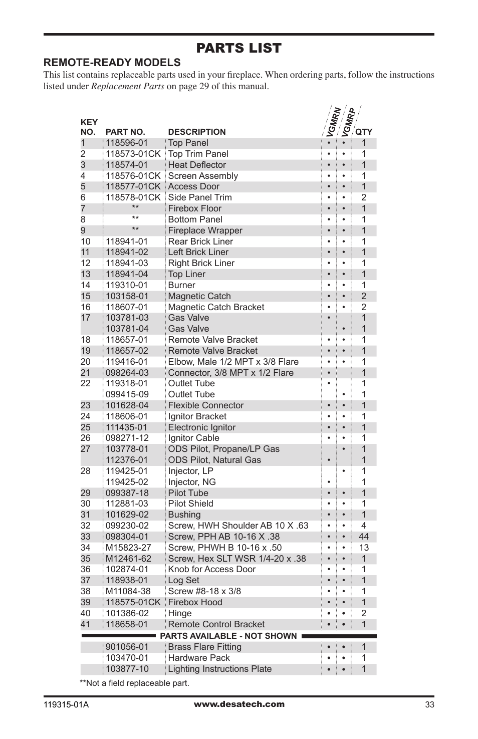 Parts list | Desa CGMFP User Manual | Page 33 / 36