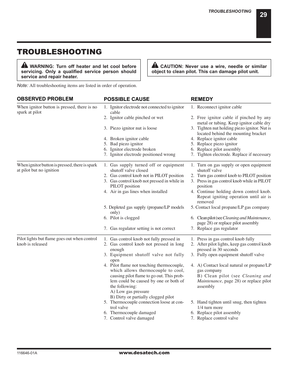 Troubleshooting | Desa (V)T32N-A Series User Manual | Page 29 / 38