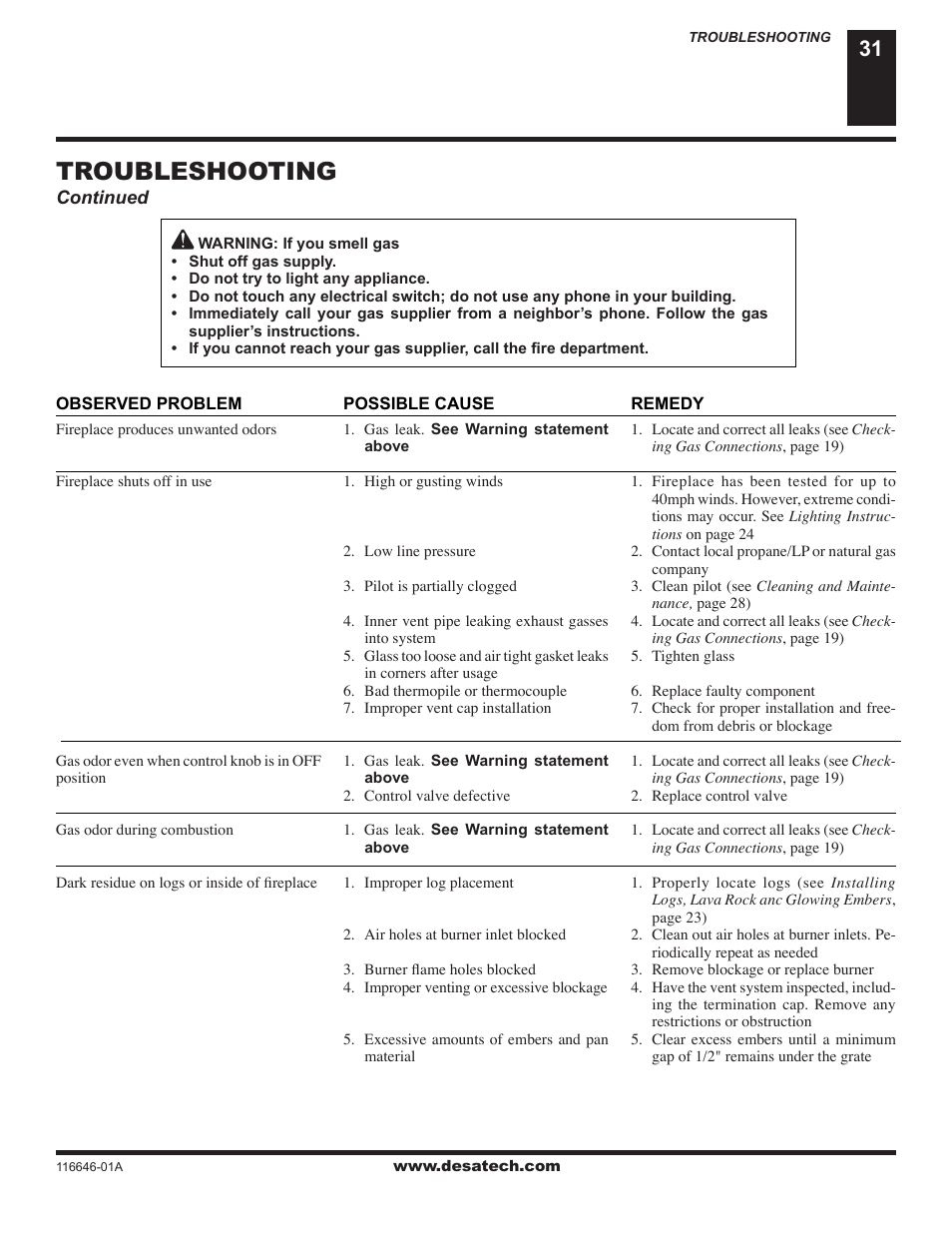 Troubleshooting | Desa (V)T32N-A Series User Manual | Page 31 / 38