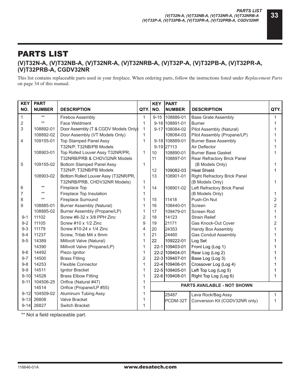 Parts list | Desa (V)T32N-A Series User Manual | Page 33 / 38