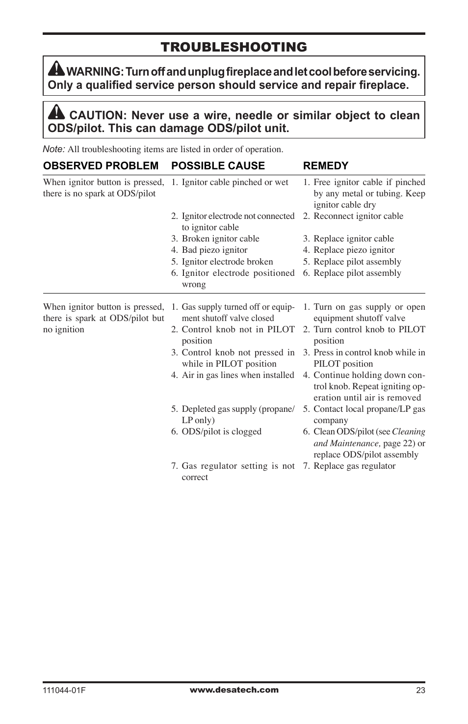 Troubleshooting | Desa CGCFTP User Manual | Page 23 / 32