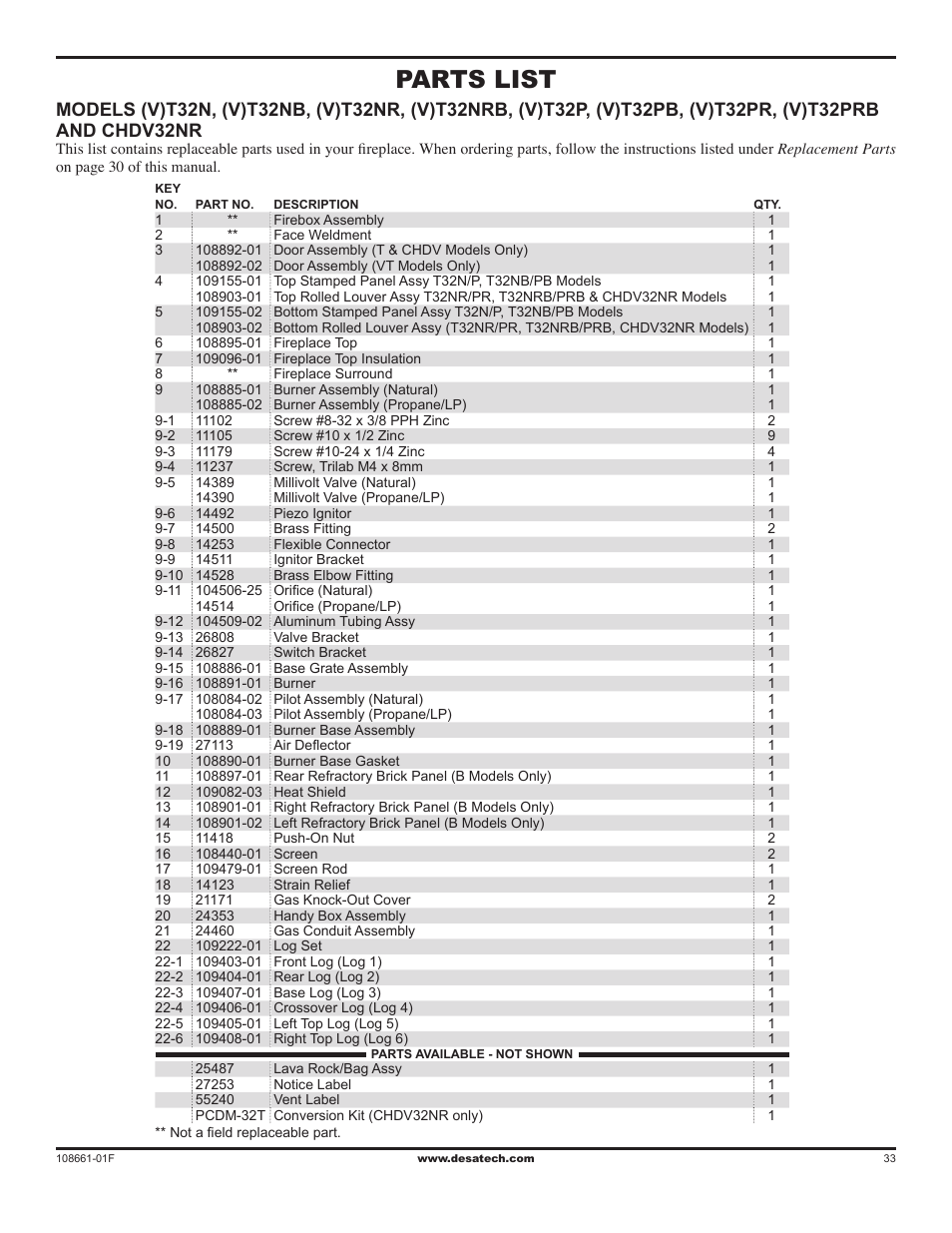 Parts list | Desa CHDV32NR User Manual | Page 33 / 36